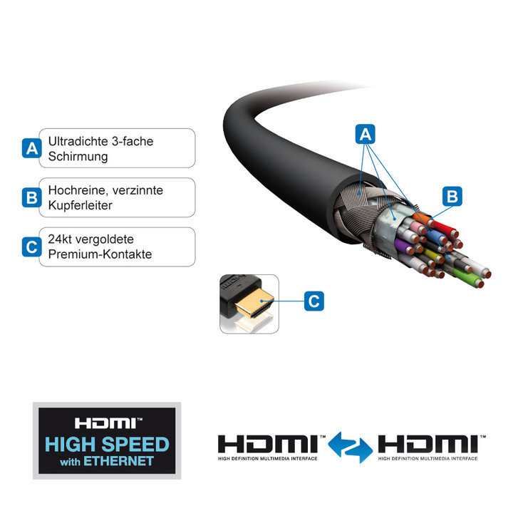 Кабель PureLink PI1000-005 (0,5м), HDMI 2.0 + Ethernet