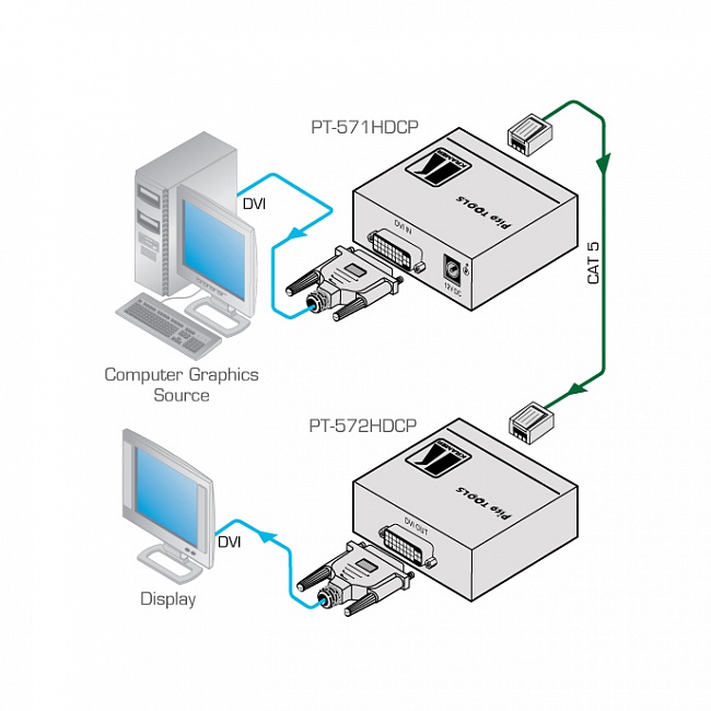 Приемник Kramer PT-572HDCP+ (DVI по Витой паре)