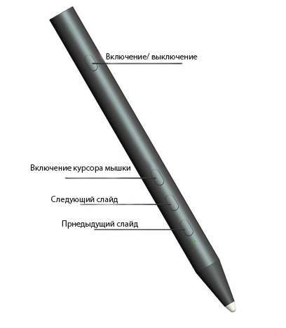Беспроводной презентер  DigiPen 3D