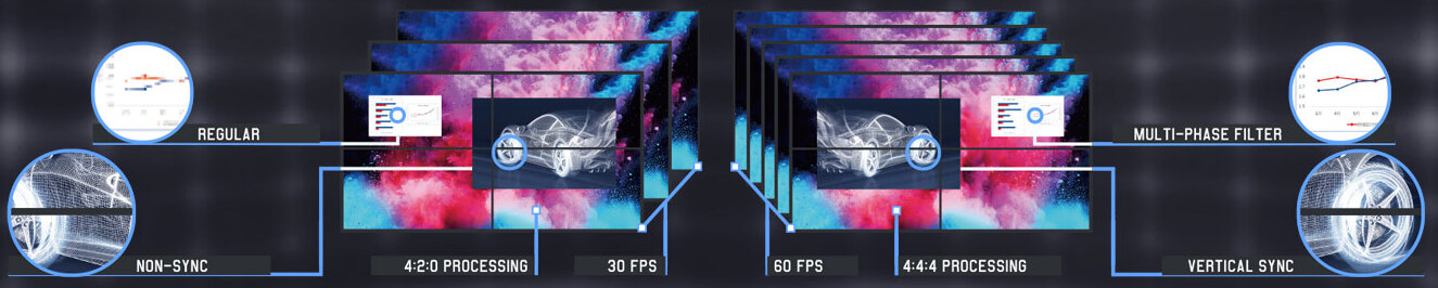 Контроллер видеостены DigiBird DB-VWC2-M4-FR6K